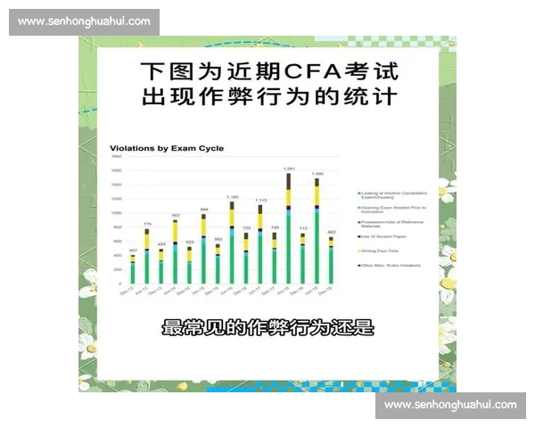 CFA国际金融分析大赛规则解读与参赛策略全面指南